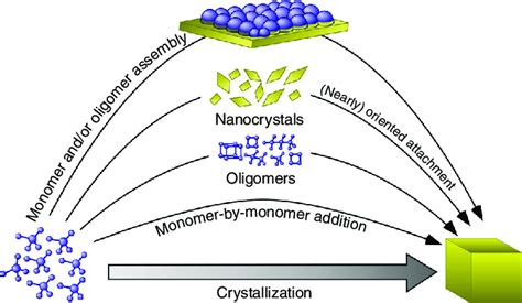 lta fine|Crystallization kinetics as a tool to fine.